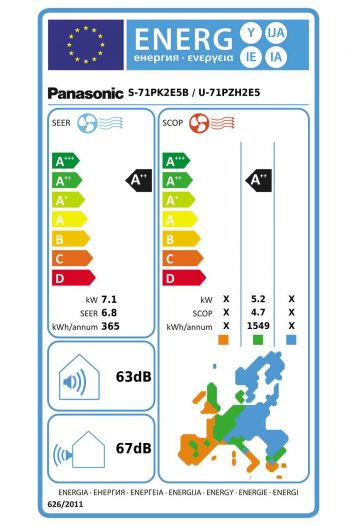 Etiqueta energética aire acondicionado.
