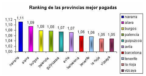 Ranking de provincias que mejores sueldos pagan provincias_sueldos.jpg