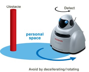 El coche robótico que evita los accidentes se inspira en el vuelo de una abeja