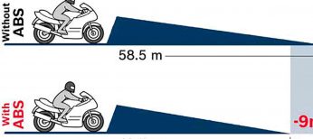 El nuevo ABS para motos incluso se puede instalar en scooters por su reducido tamaño