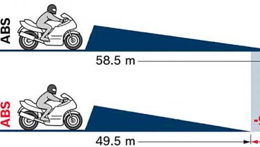 El nuevo ABS para motos incluso se puede instalar en scooters por su reducido tamaño