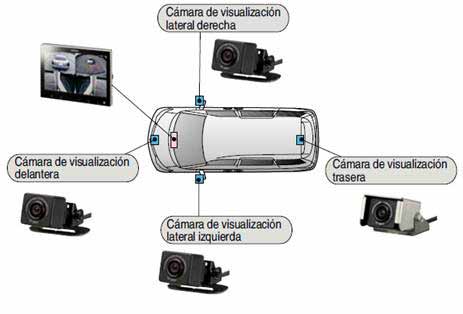 Esquema de la instalación de las 4 cámaras del sistema Clarion de visualización para el coche.