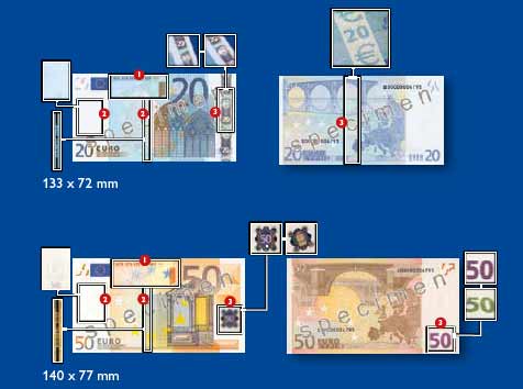 Medidas de seguridad en los billetes de euro.