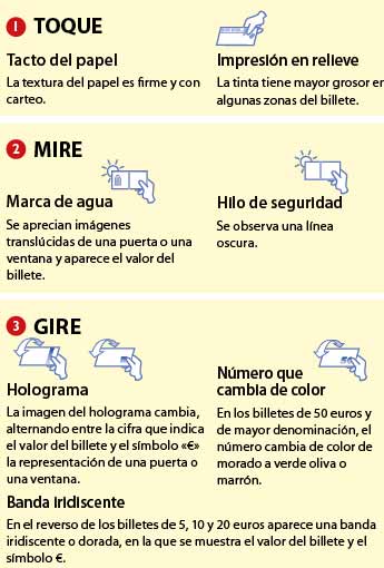 Medidas de seguridad en los billetes de euro.