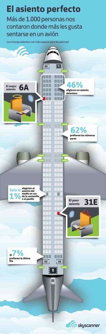 Infografía de Skyscanner con los mejores asientos de avión.