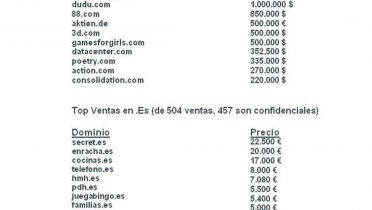 Los dominios españoles cotizan al alza: hasta 22.500 euros se pagó por secret.es