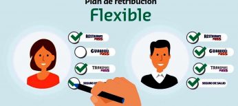 Beneficios, según las empresas, de la retribución flexible