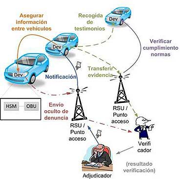 Sistema por el que la notificación de las multas de tráfico es prácticamente inmediato.