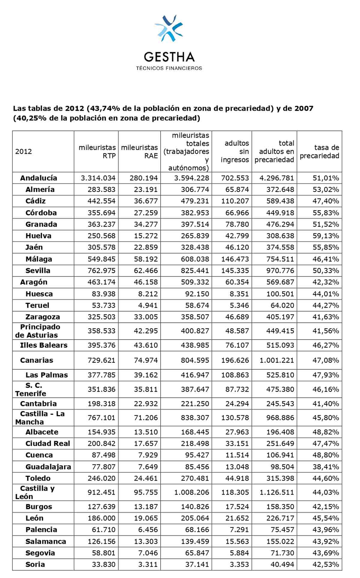 Informe Gestha Adiós a las clases medias página 1