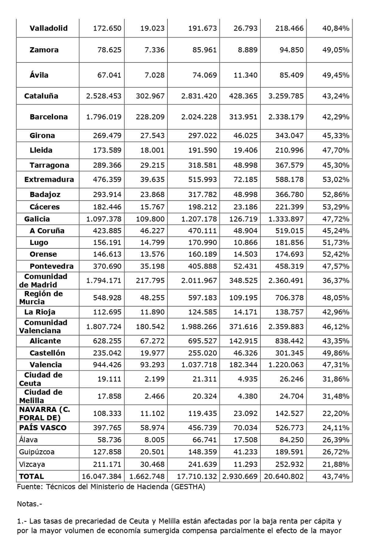 Informe Gestha Adiós a las clases medias página 2