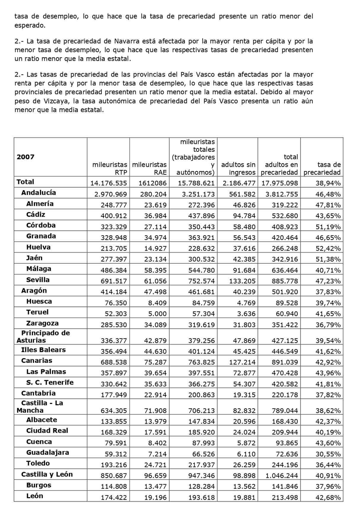 Informe Gestha Adiós a las clases medias página 3