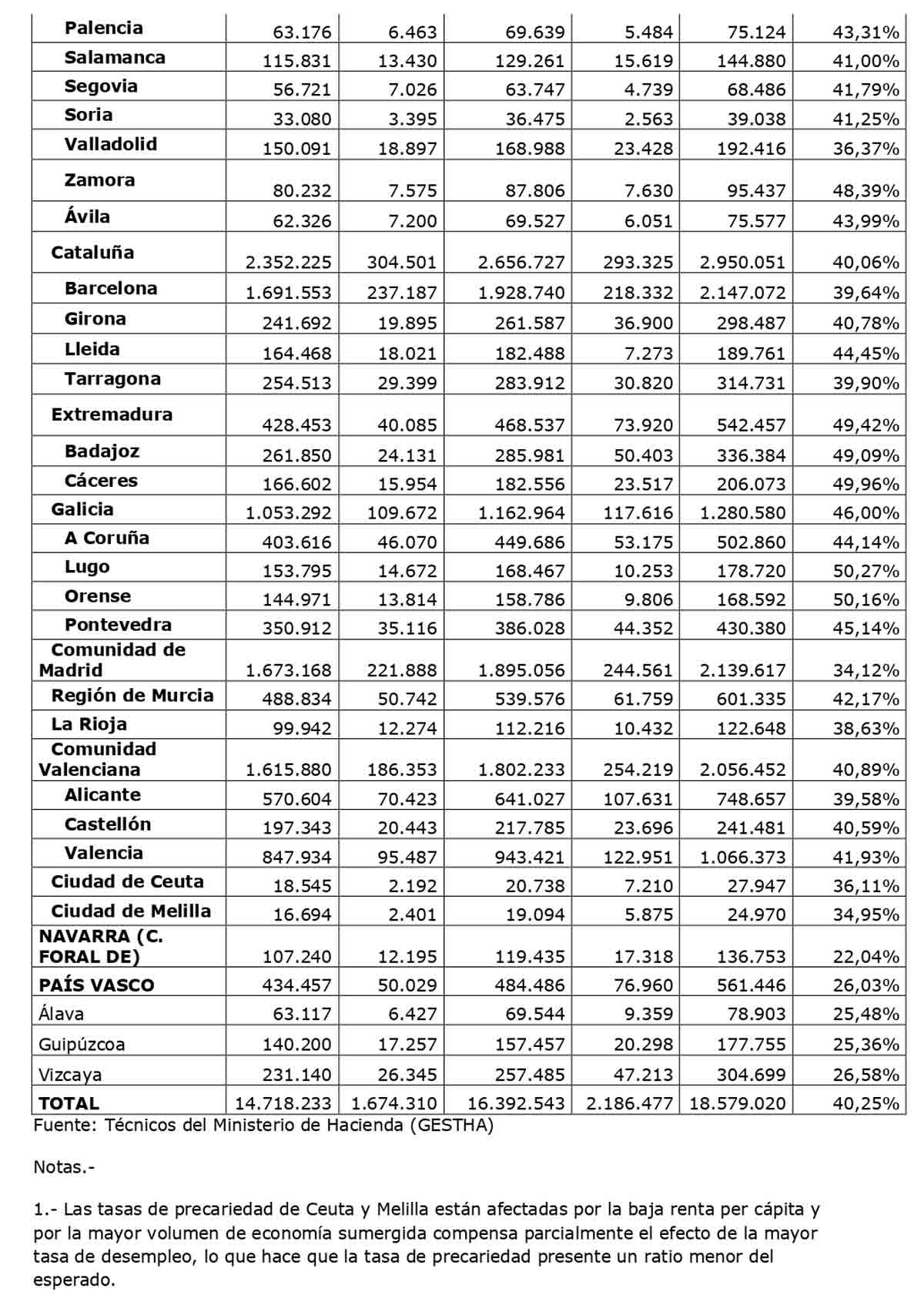 Informe Gestha Adiós a las clases medias página 4