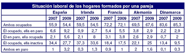 Cuadro con hombres y mujeres que trabajan y están en paro.