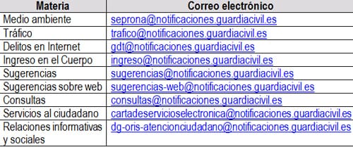Direcciones de correo de la Guardia Civil para informar un delito o una infracción.