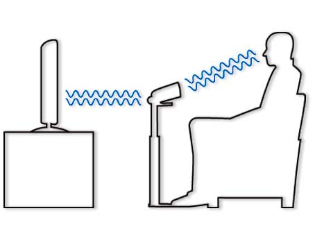 Los televisores de marca Haier se controlarán con los ojos, sin mando a distancia.