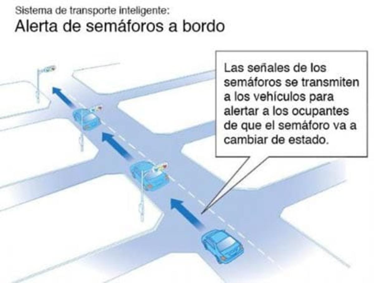 Gráfico de cómo funciona el sistema que para los coches al llegar a un semáforo en rojo investigado por Toyota.