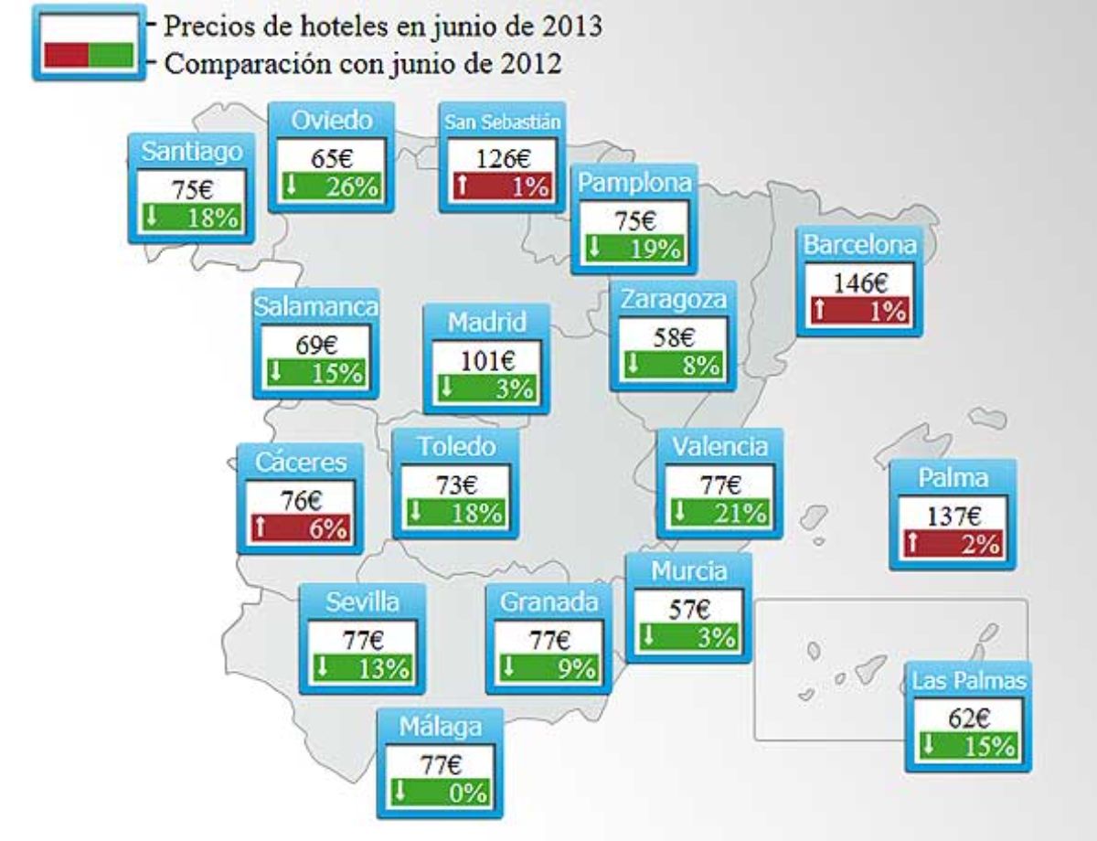 Precios de los hoteles en España en junio 2013.