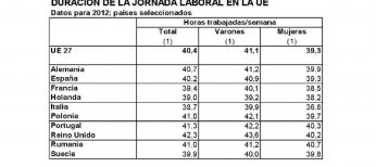 En España se trabaja tres semanas menos al año que ingleses