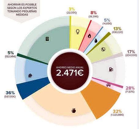 Cómo ahorrar dinero-1