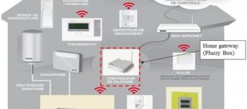 Esquema de la instalación de Pluzzy.