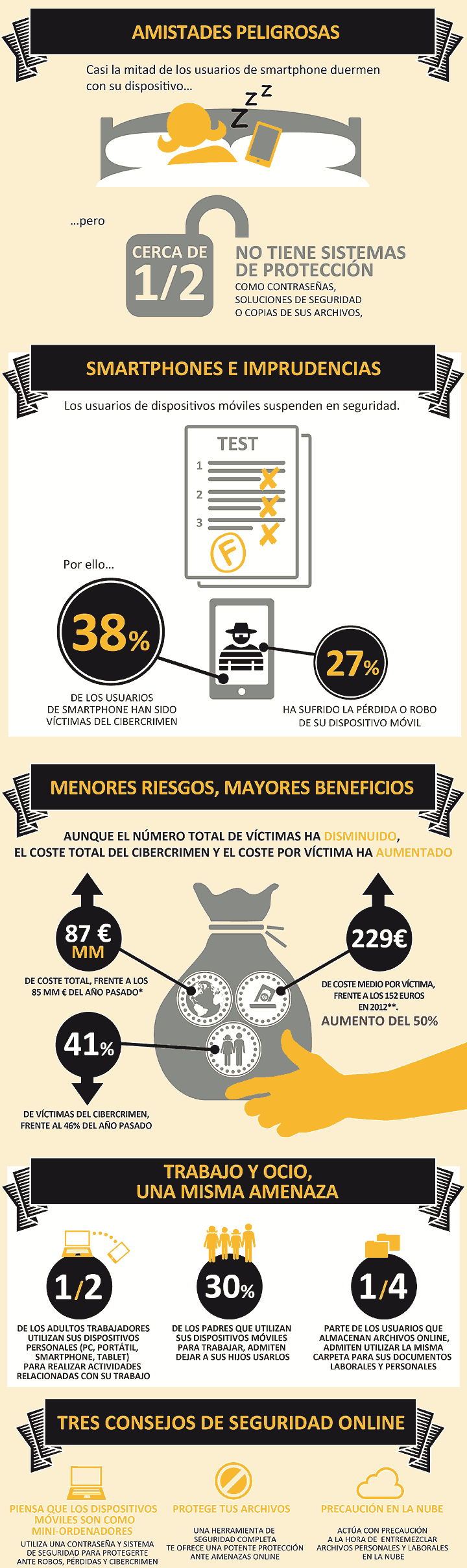 Infografía sobre la seguridad en smartphones y tabletas.