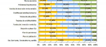 Trampas que se emplearon en el engaño de las preferentes