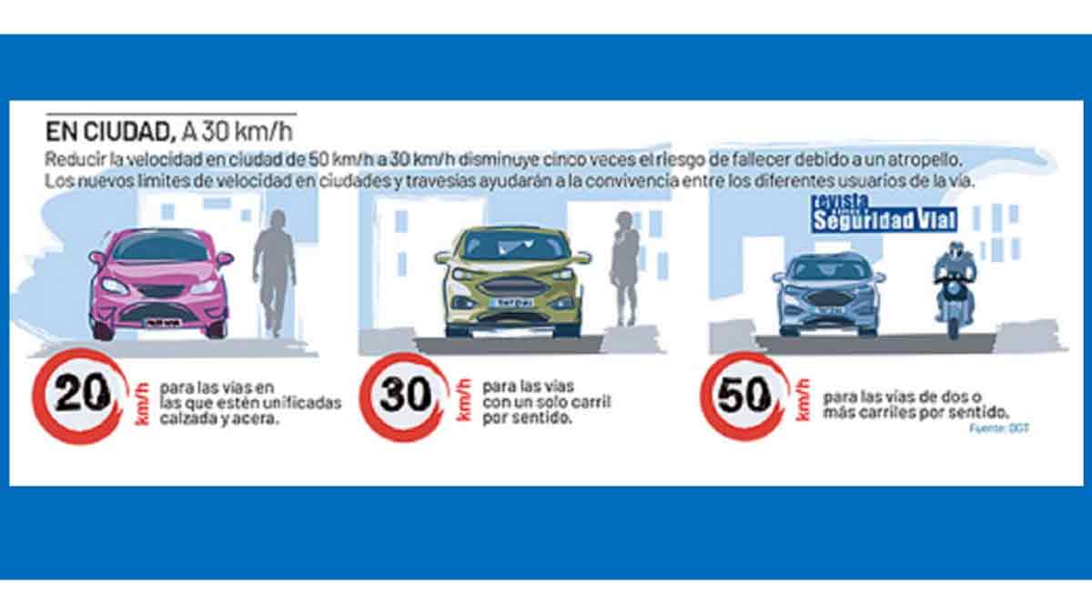 Nuevos límites de velocidad en las ciudades en 2021
