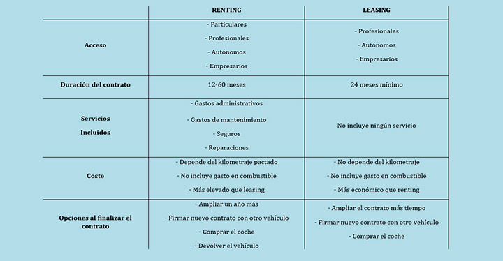 Cómo tener coche sin comprarlo: renting y leasing-2