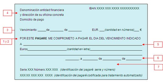Pagarés de empresa, rentabilidad y riesgo a la par-1