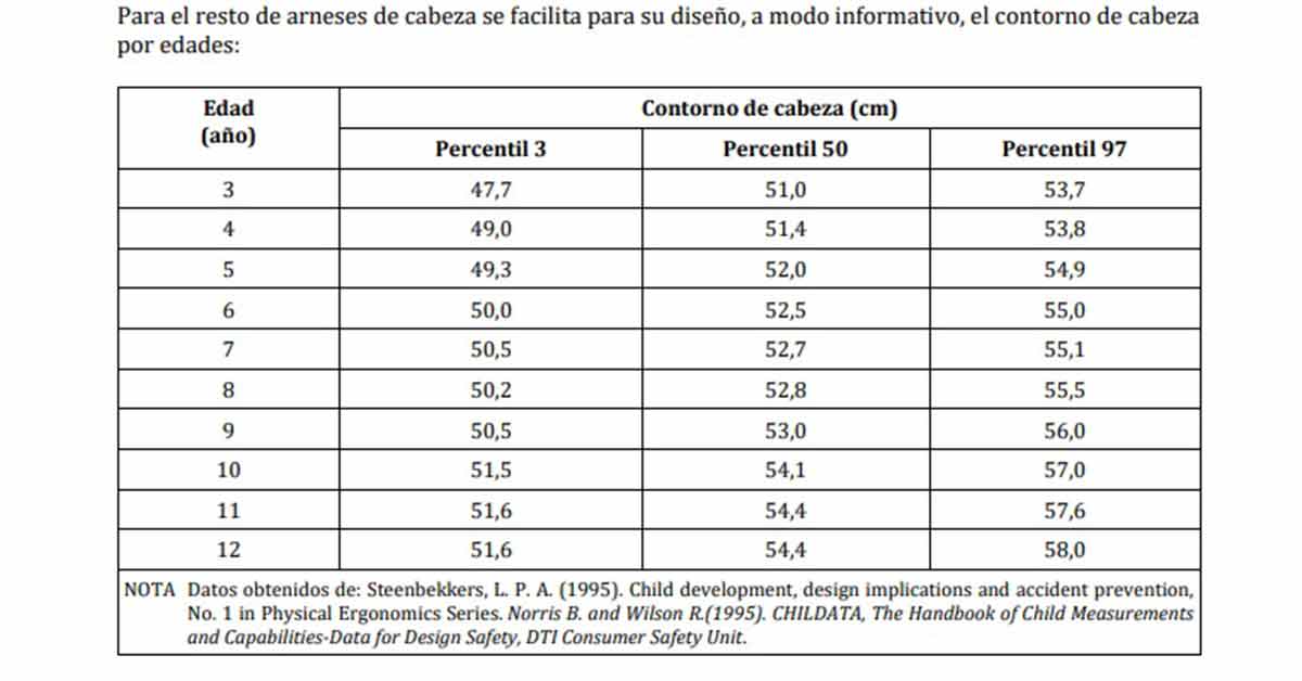Mascarilla niños latelares