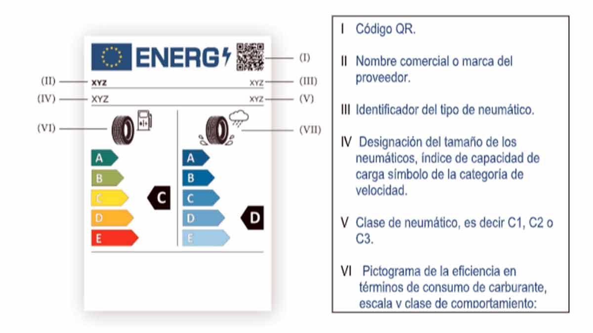 Etiqueta europea de los neumáticos