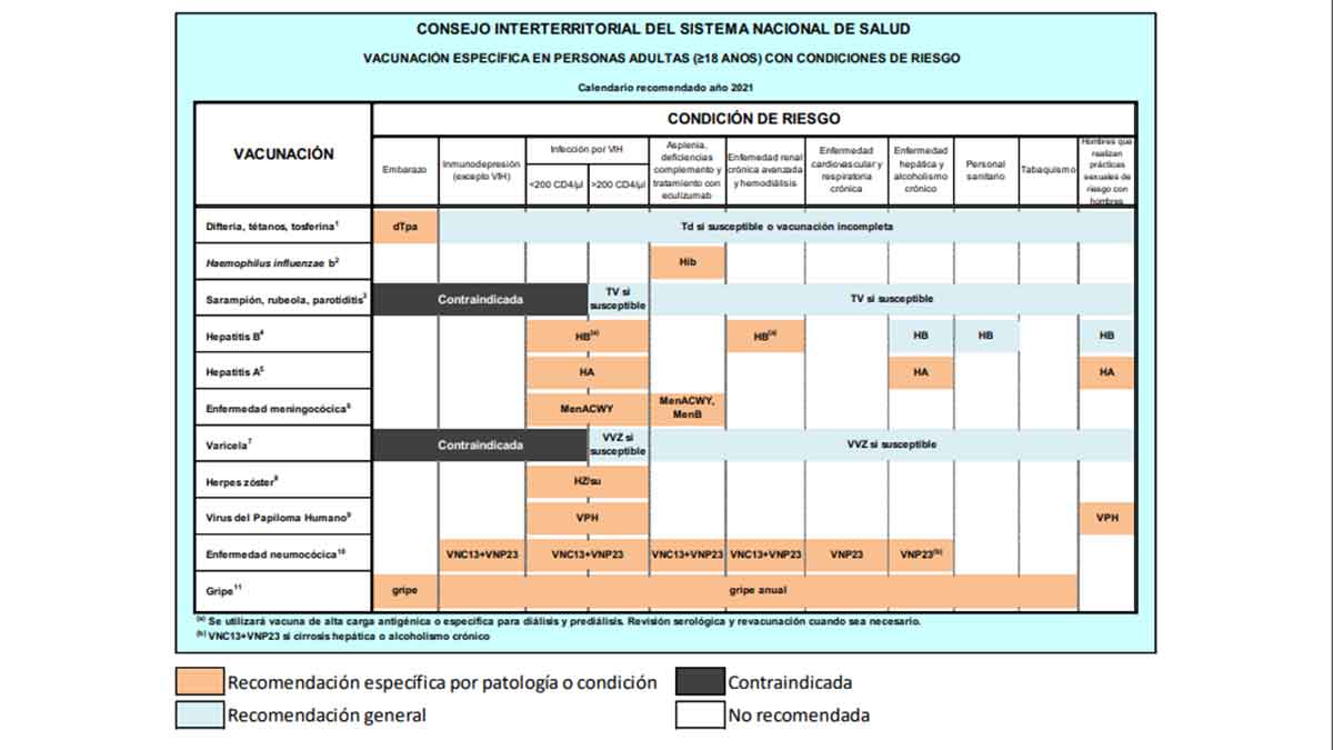 Calendario de vacunas personas de riesgo adultos