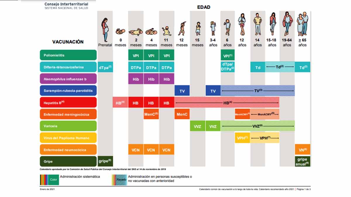 Calendario de vacunas 2021