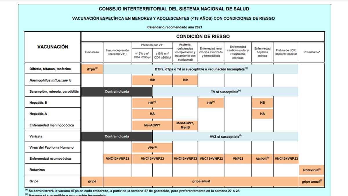 Calendario de vacunas niños riesgo