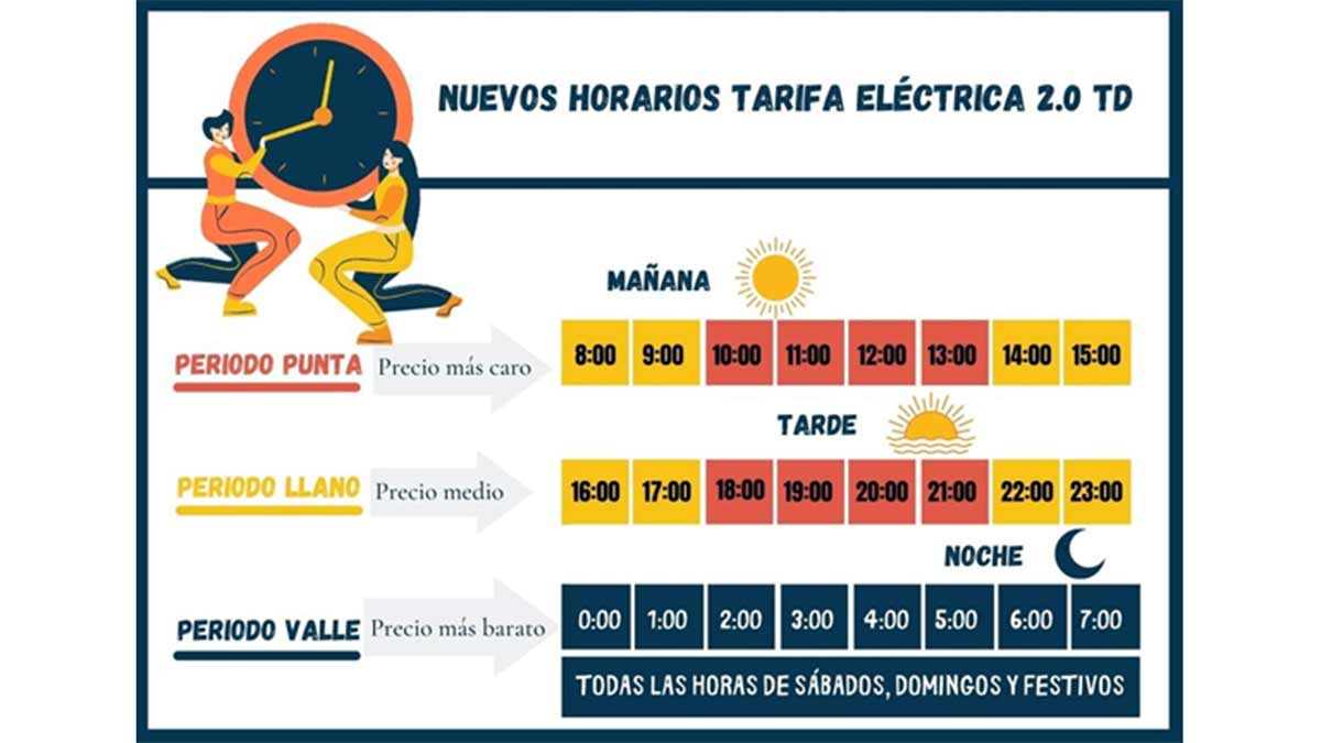 Horarios punta y valle más baratos