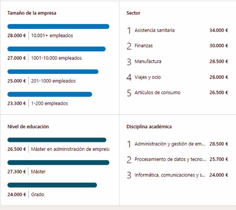 Factores que influyen en el salario