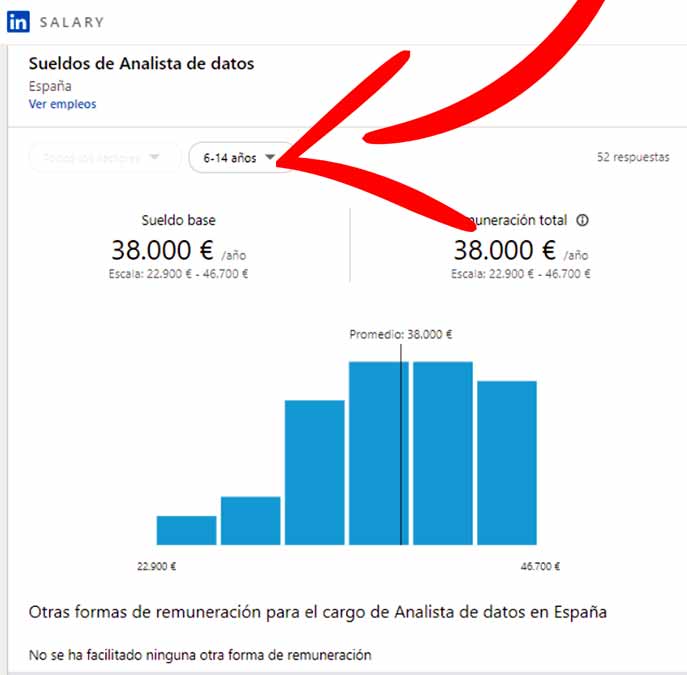 Sueldo más alto de un analista de datos