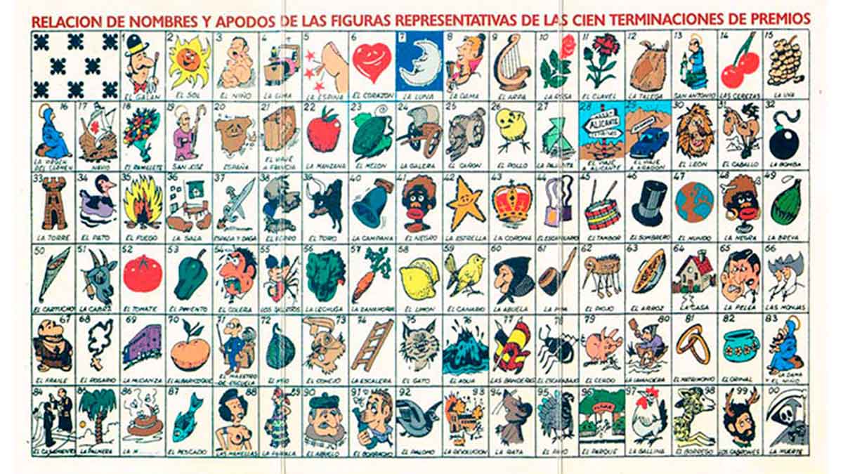 Significado y apodos de las terminaciones de la Lotería.