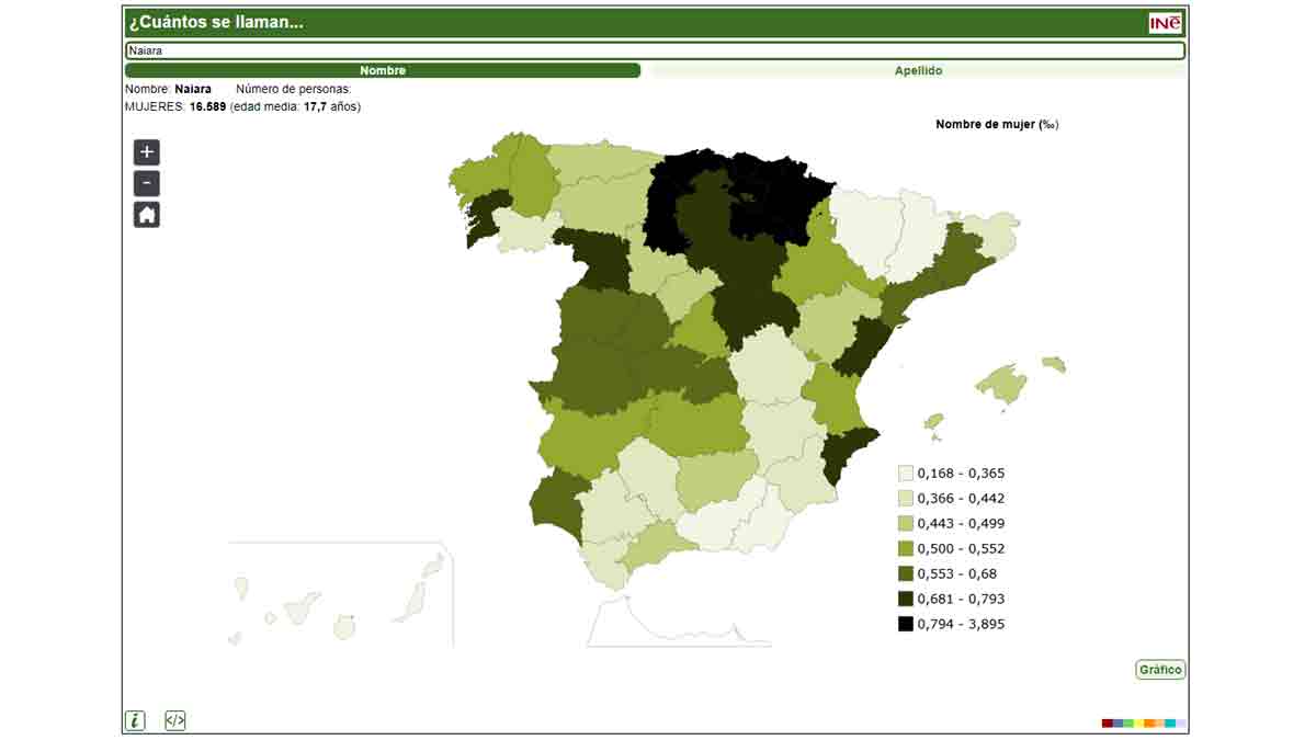 Naiara nombre de España