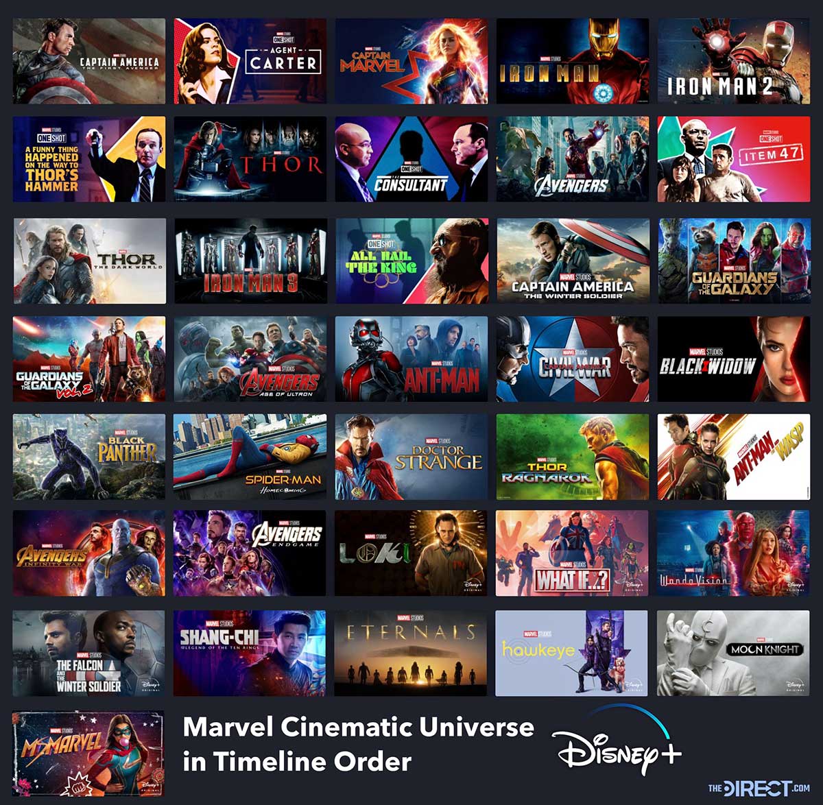 Cartelera de películas en orden cronológico de Marvel