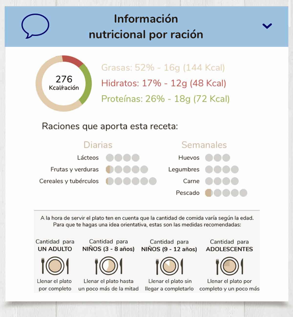 Información nutricional