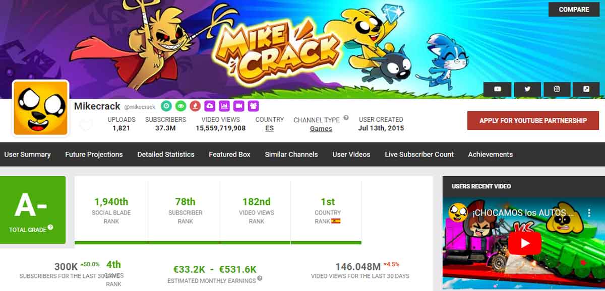Ingresos del Youtuber Mikecrack, según Social Blade.