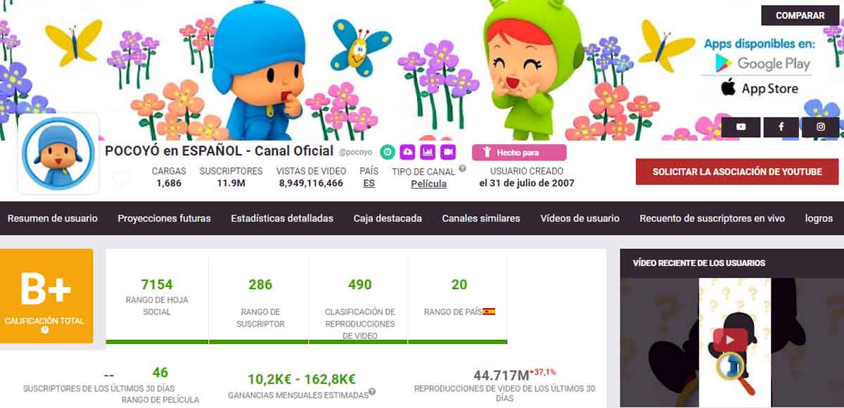 Ingresos del canal oficial de Pocoyó en español, según Social Blade.