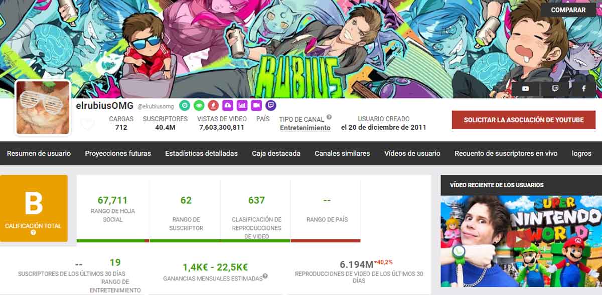 Ingresos del canal de YouTube de El Rubius, según Social Blade.