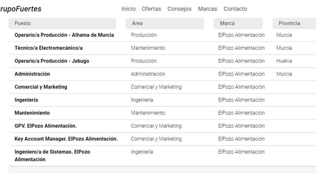 Ofertas de empleo de El Pozo