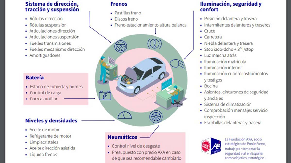 40 puntos revisión del coche.