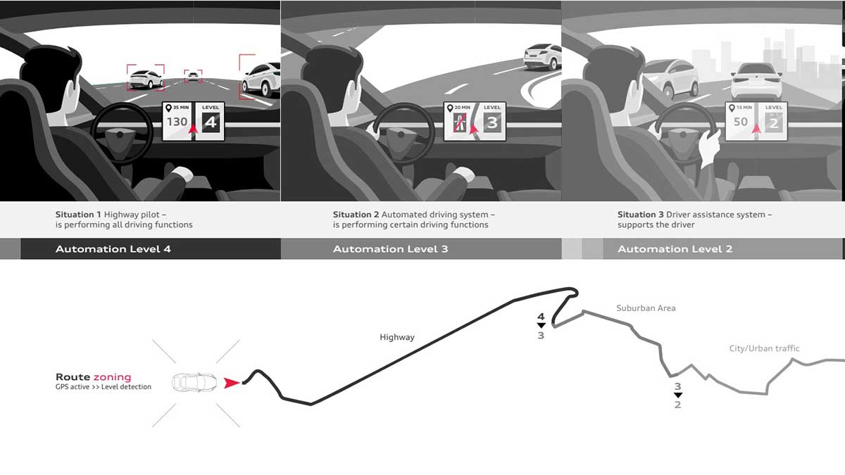 Experiencia de conducción en coches autónomos.