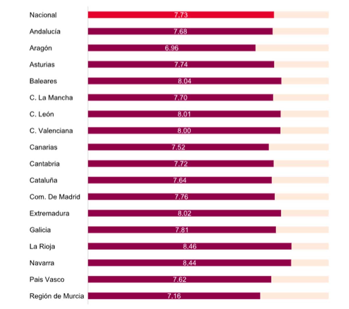 Piso felicidad por comunidades