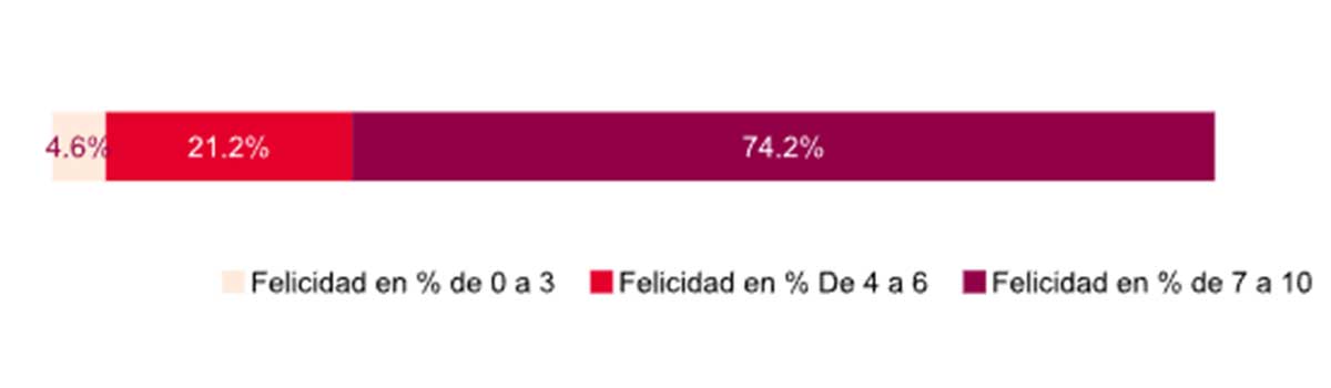 Tener casa en propiedad 