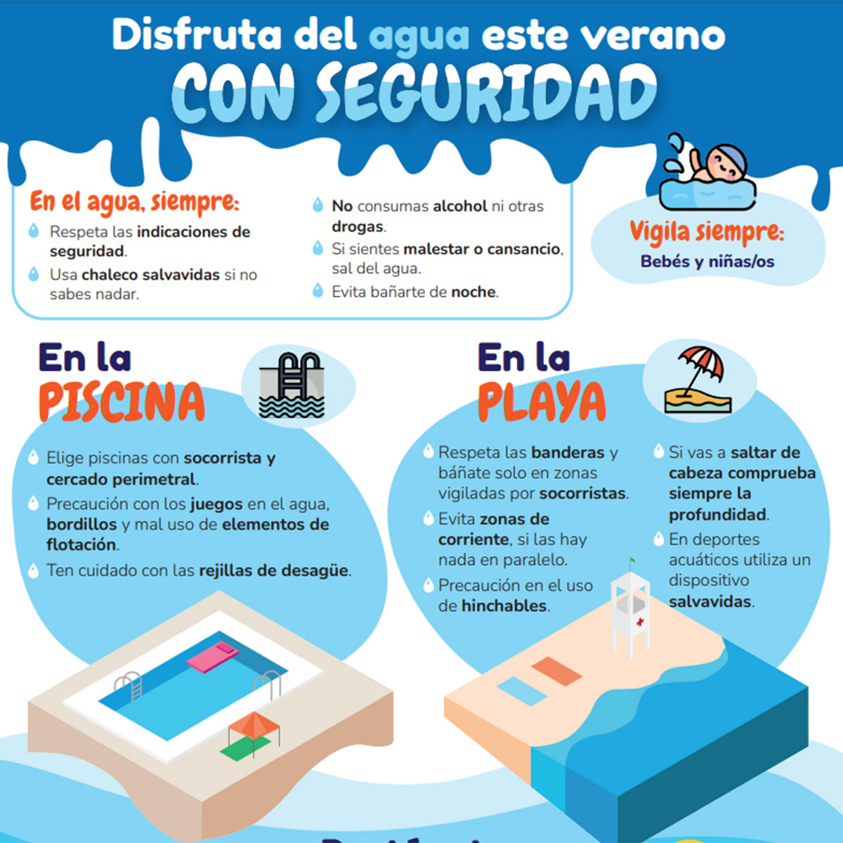 Infografía del Minsiterio de Sanidad